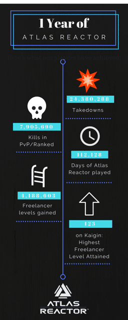 one year atlas reactor