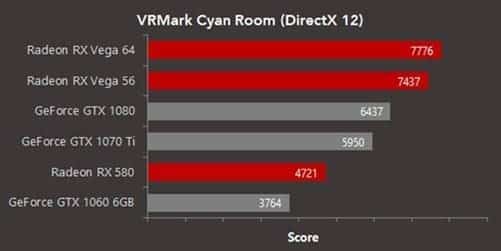 VRMark Cyan Room 1