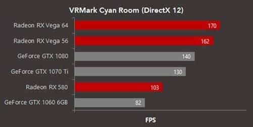 VRMark Cyan Room 2