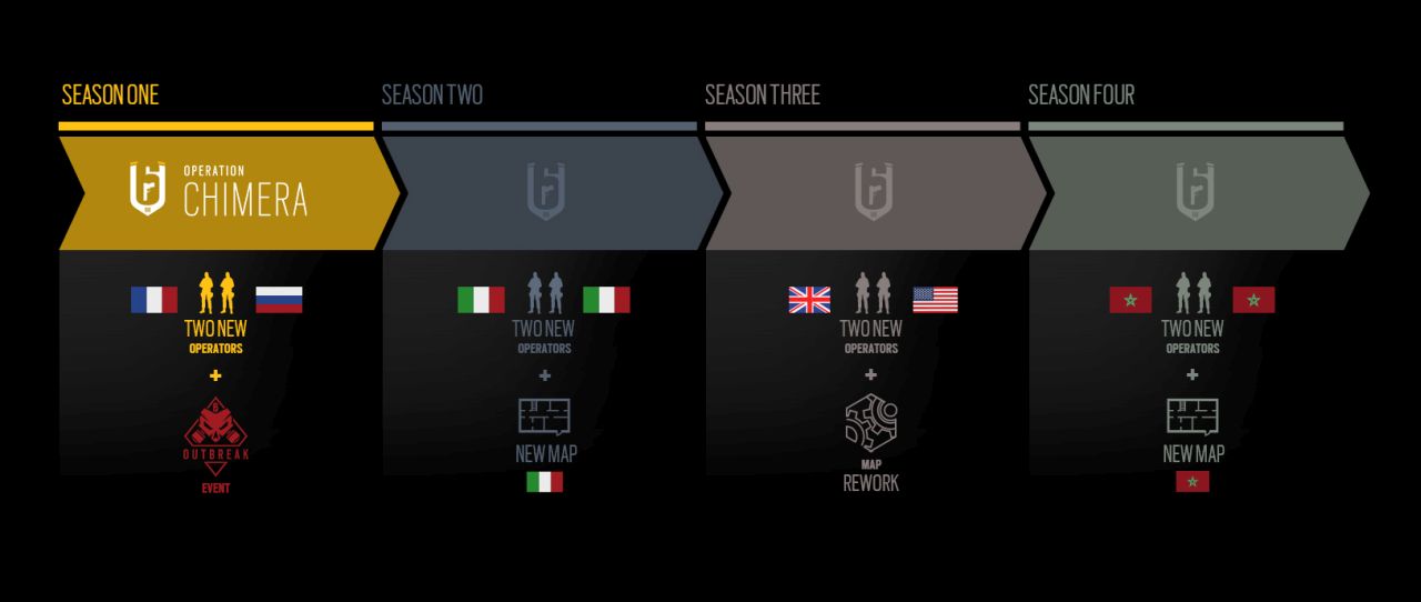 R6 ROADMAP YEAR 03 s