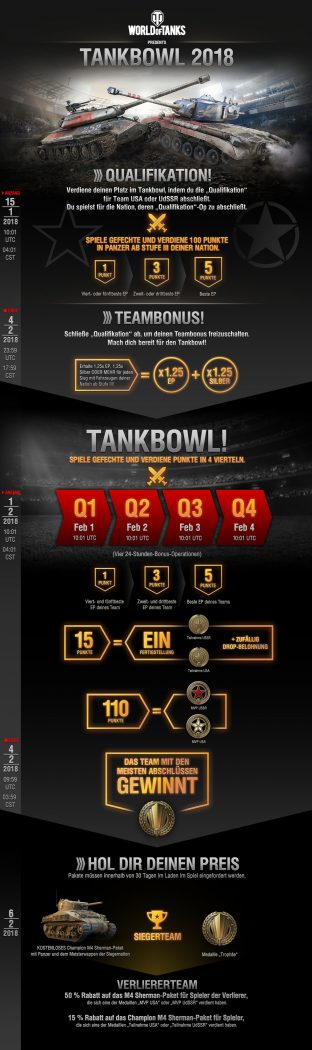TankBowl infographic 2018 DE