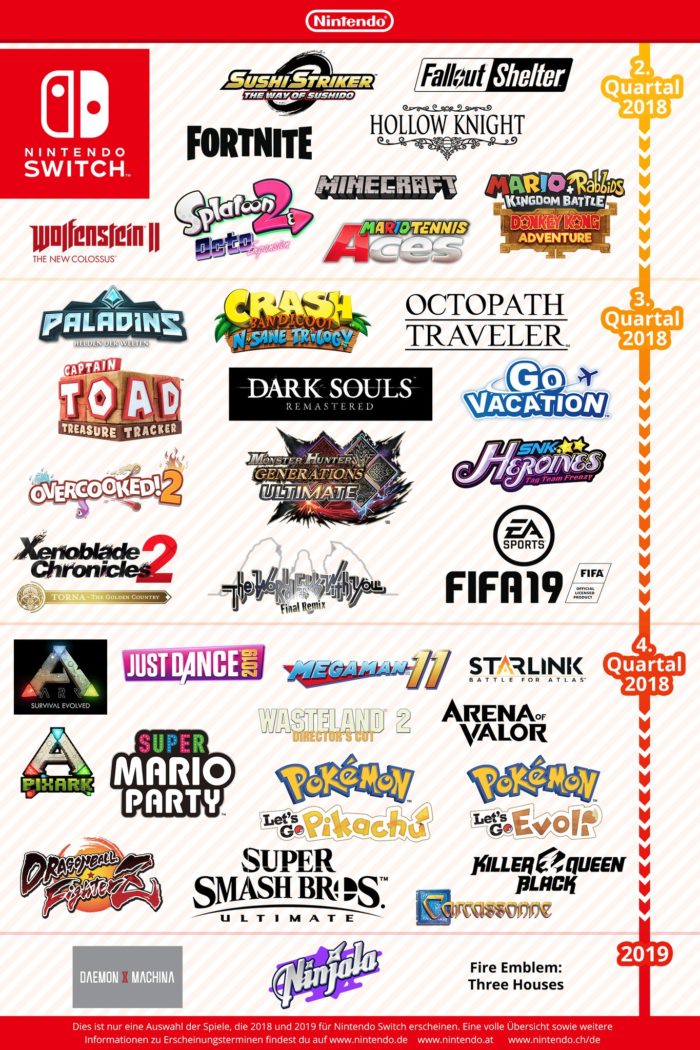 Switch Lineup 2018