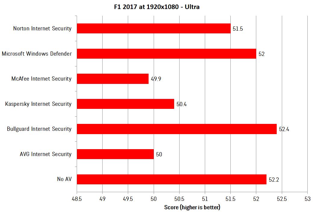 BullGuard Antivirus