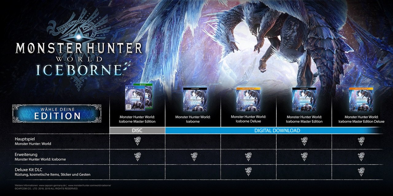 Monster Hunter World: Iceborne Editionen