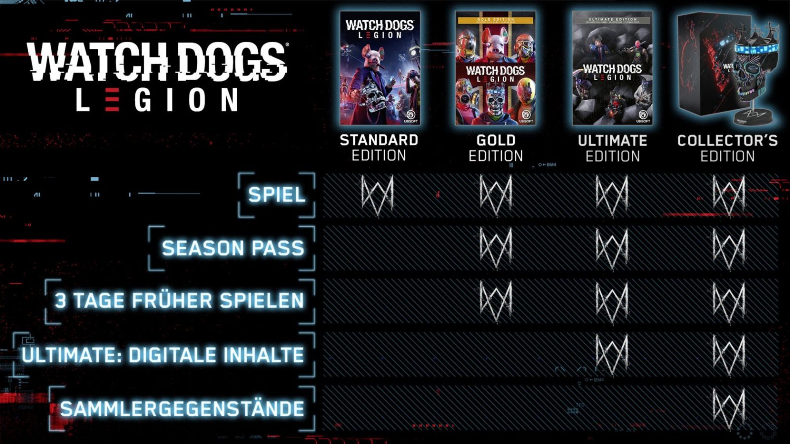 Watch Dogs Legion Editionen