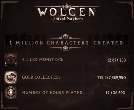 Wolcen: Lords of Mayhem Statistik