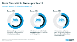 sexismus in videospielen