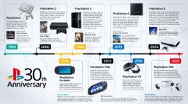 30 Jahre PlayStation