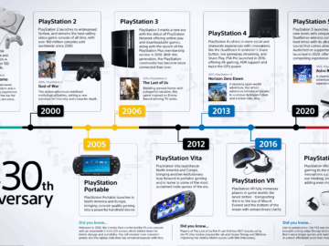 30 Jahre PlayStation