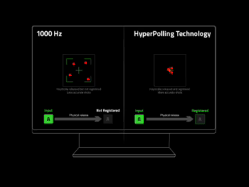 Razer Hyperpolling