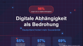 digitale Abhängigkeit Deutschlands
