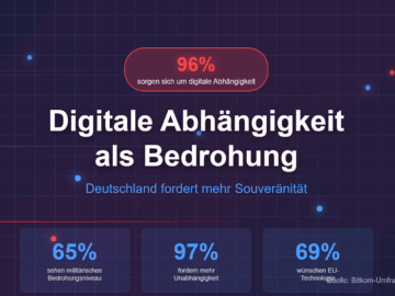 digitale Abhängigkeit Deutschlands