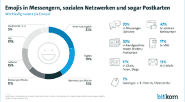 Emojis Statistik