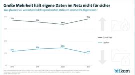 211213-daten-im-netz