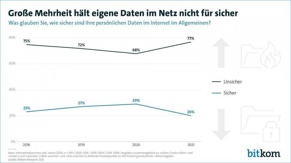 211213-daten-im-netz