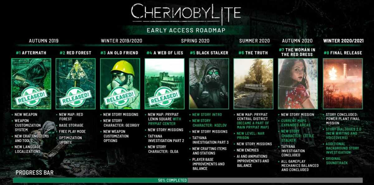 Chernobylite Early Access Roadmap