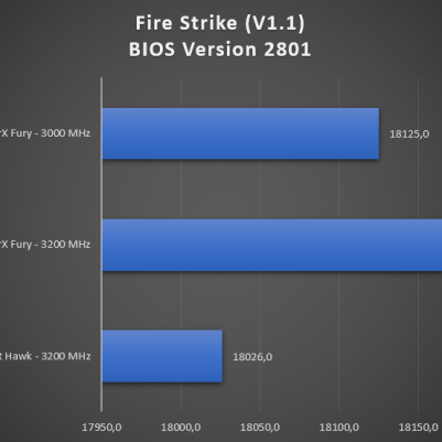 Fire Strike BIOS 2801
