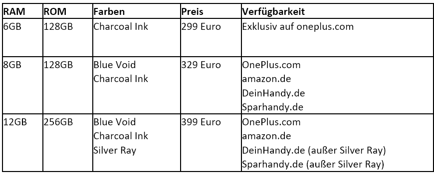 OnePlus Nord CE 5G Preise