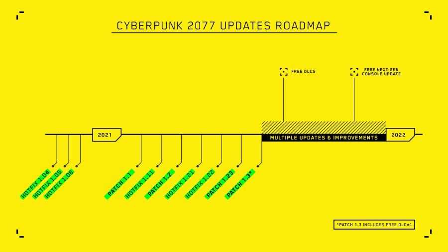 Cyberpunk 2077 Patch Roadmap