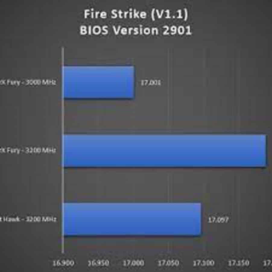fire strike bios 2901